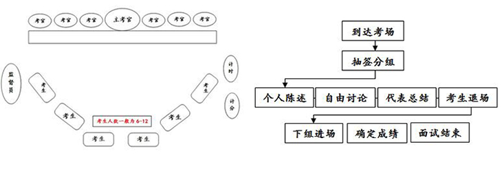 无领导小组面试示意图.jpg